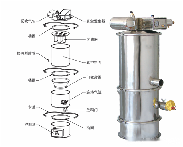 真空吸料機(jī).png